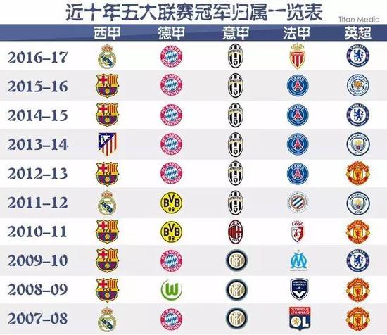 更加强大的